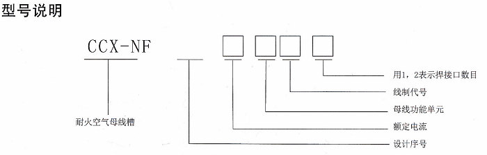 耐火母线槽的命名方法