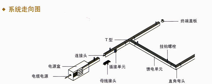 ĸ�߲۵�Ԫʹ��ʾ��ͼ