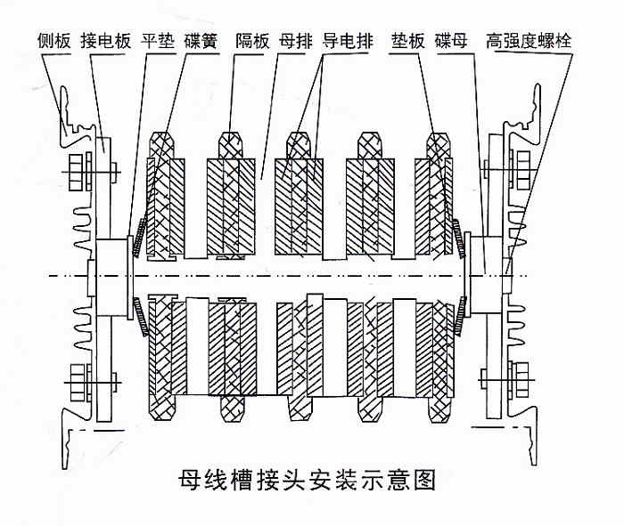 ���ʽ���ĸ�߲۰�װָ��