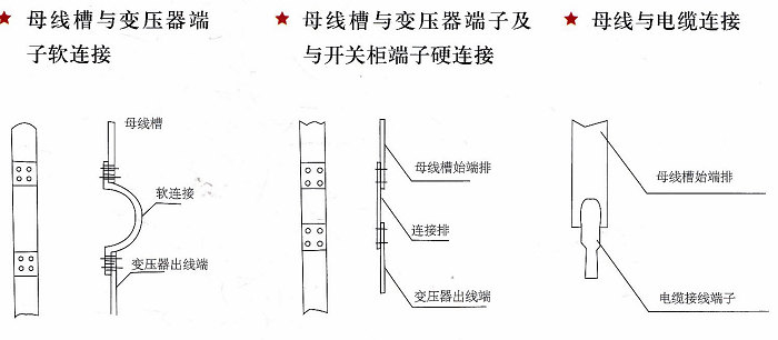 ĸ�߲�ʼ�˰�װͼʾ