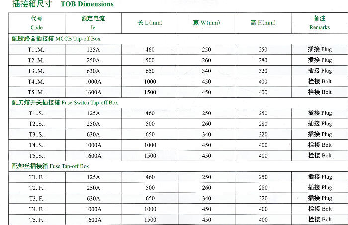 插接箱规格尺寸