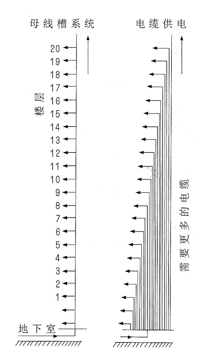 �ܼ���ĸ�߲۵���;