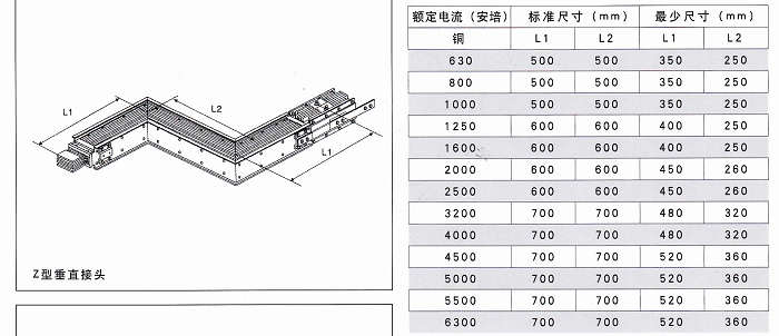 Z����ĸ�߲۳ߴ�